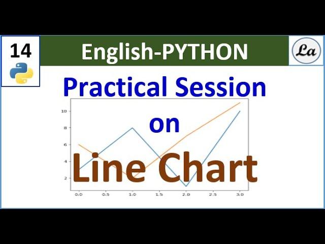 Multiple Line Graph Using Python  | Matplotlib Library | Step By Step Tutorial