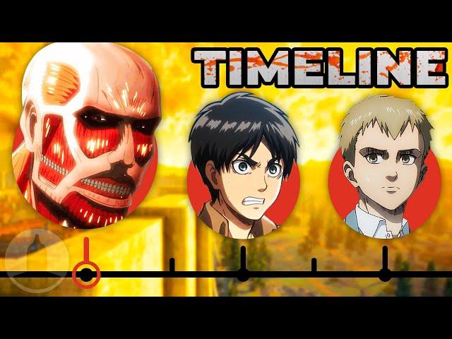 The Truly Complete Attack On Titan Timeline | Channel Frederator