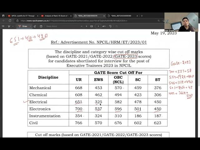 NPCIL cutoffs for ET-2023 Through GATE 2021, 2022 & 2023