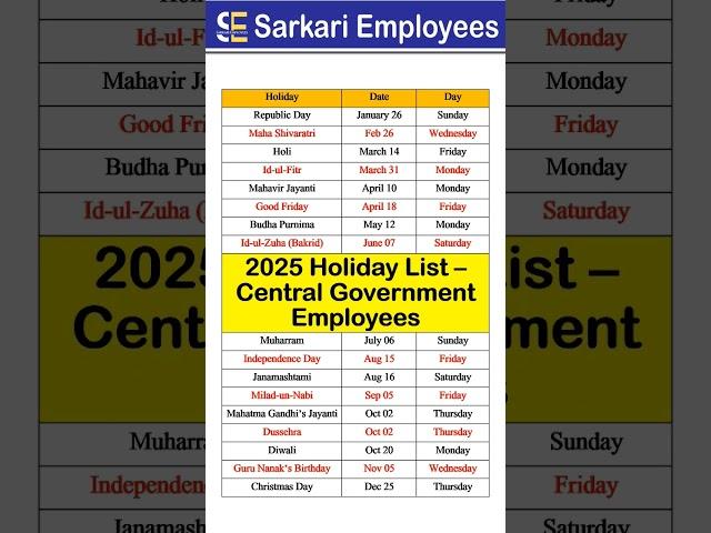 2025 Holiday List for Central Govt Employees #leave