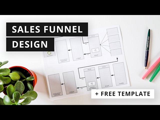 How to Plan an INSANELY PROFITABLE Sales Funnel