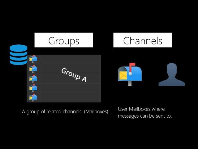 Django Channels & WebSockets Oversimplified