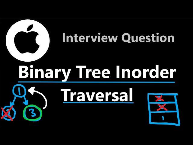 Iterative & Recursive - Binary Tree Inorder Traversal - Leetcode 94 - Python