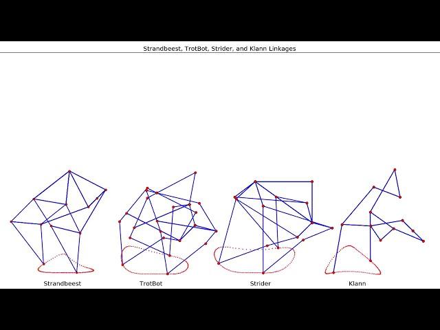 Strandbeest, TrotBot, Strider & Klann Linkage Foot-Paths