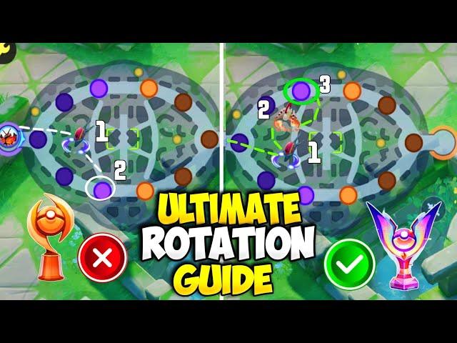 Rotation Guide for Solo Ranking | Best strategy to Level up Faster Pokemon unite