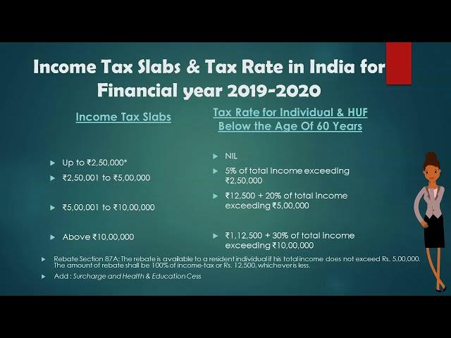 Income Slab Rates FY 2019-20 AY 2020-21 | Tax Returns | Advance Tax Calculation