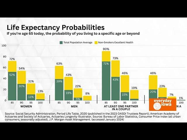 Everyday Iowa -Retirement mistakes to avoid with Premier Investments | Sponsored Content