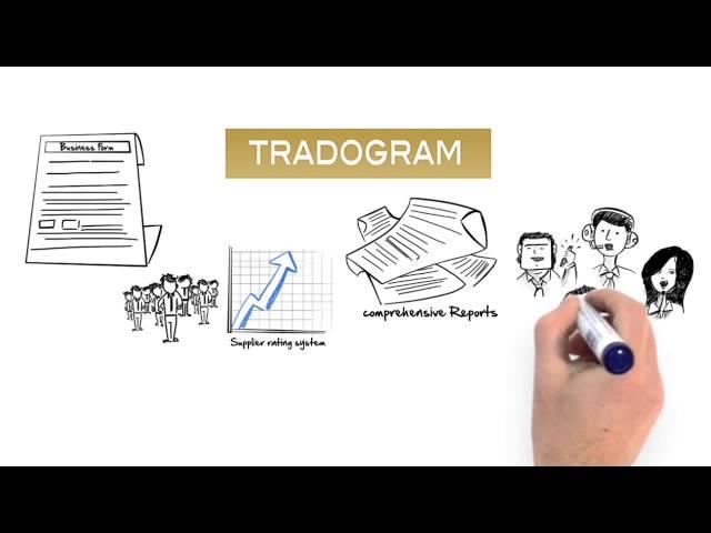 Introduction to Tradogram