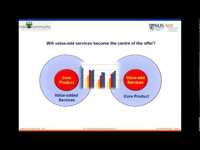 How to Capture Value in the Service Economy |  Prof. Jochen Wirtz