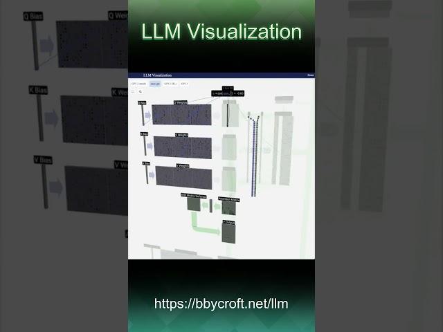  How GPT Thinks: Interactive LLM Visualization! 