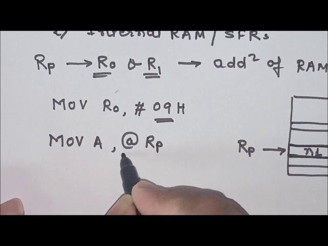 Lecture 7: Addressing modes of 8051: Part 2 : Indirect Addressing Mode