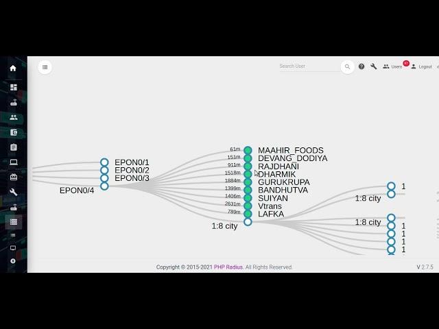 OLT Management | PHP Radius