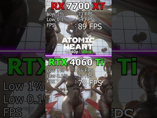 RTX 4060 Ti 16 GB vs RX 7700 XT 16 GB - 1440p Benchmark