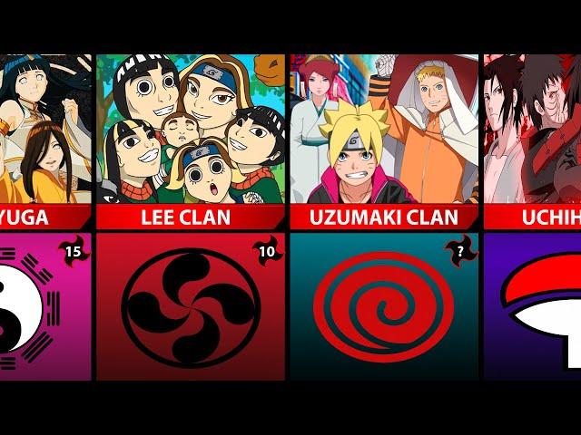 Strongest Clans in Naruto and Boruto