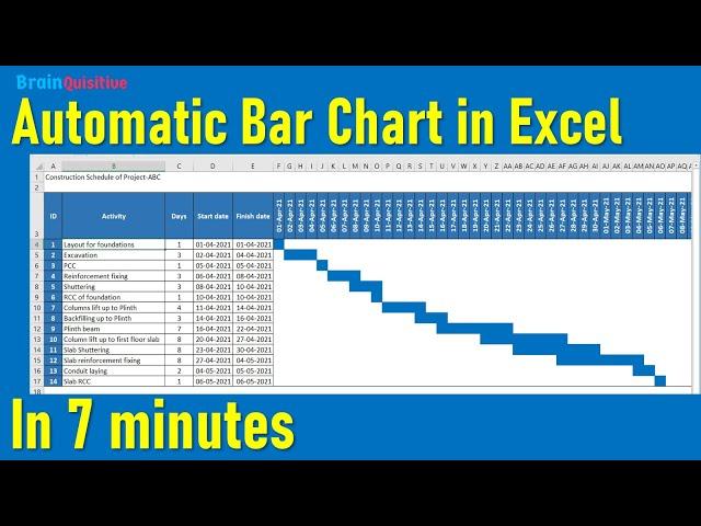 7 minutes trick to Bar Chart or Gantt Chart in Excel | Smart Project Management