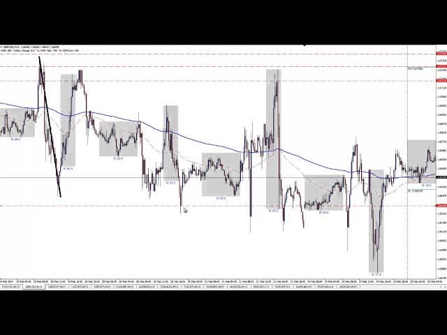How Banks Manipulate Retail Forex Traders - Day Trading Strategy