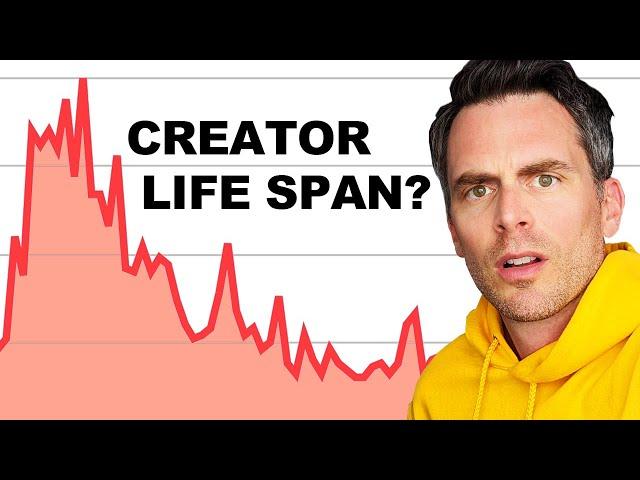 How Long Do Creators Last?