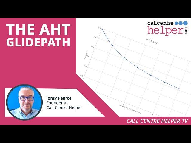 The AHT Glidepath