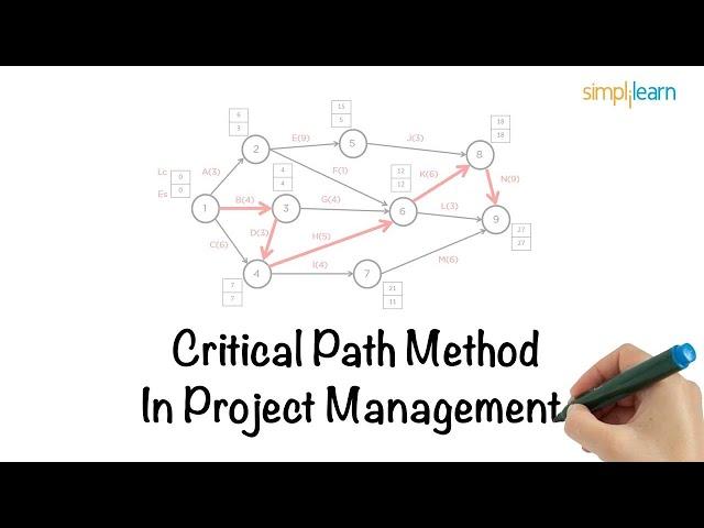 Critical Path Method in Project Management | CPM | What Is Critical Path Method? | Simplilearn