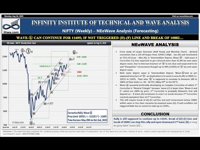 NIFTY Index Weekly NEoWave Analysis - Aug 24, 2020