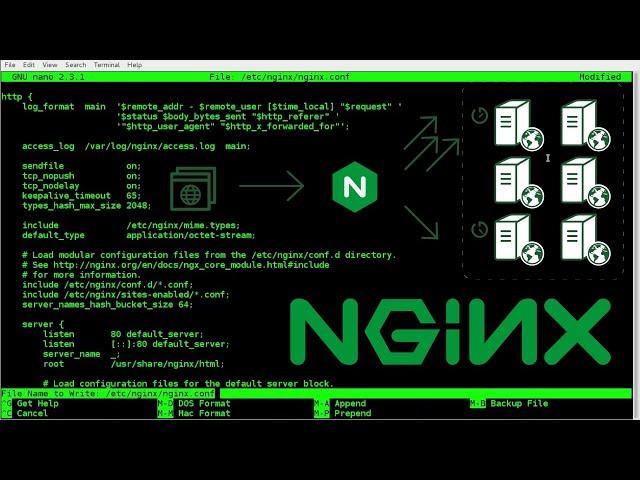 Nginx Server Complete Course With Core Concept