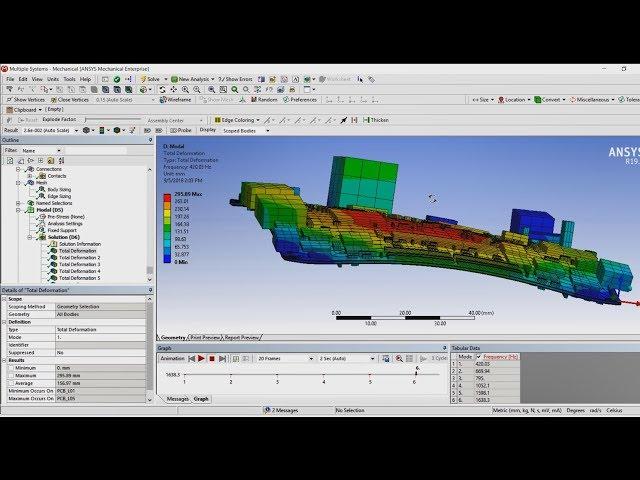 Importing large PCB assemblies in to ANSYS