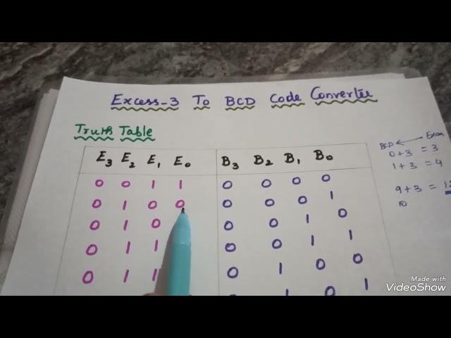 Design of Excess_3 to BCD code converter
