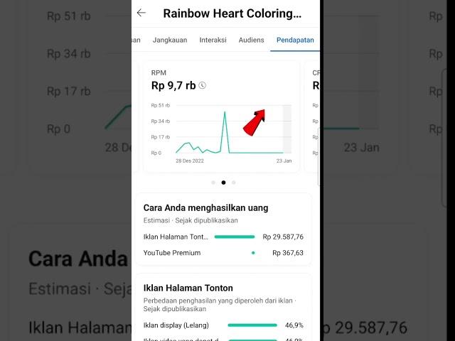 Bongkar Penghasilan Youtube 2023 Channel Target Luar Negri #shorts #short