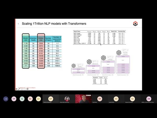 "Accelerating transformers for inference of giant NLP models at scale", Sudeep Bhoja, d-Matrix.ai