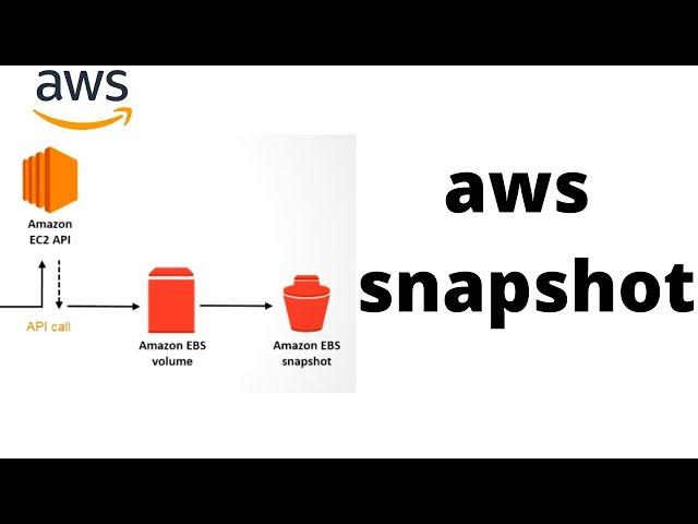 Amazon EBS Snapshots | Backup & Data Protection Service