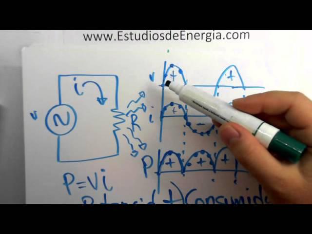 1 Para entender factor de potencia: Potencia en R, L y C,