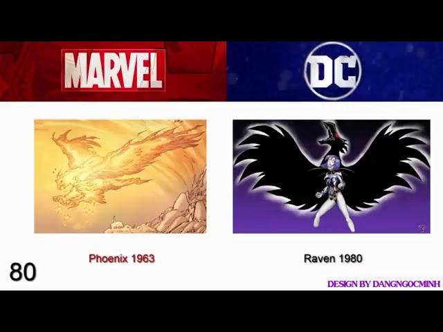 80 Marvel vs DC copycats with their appearance Dates