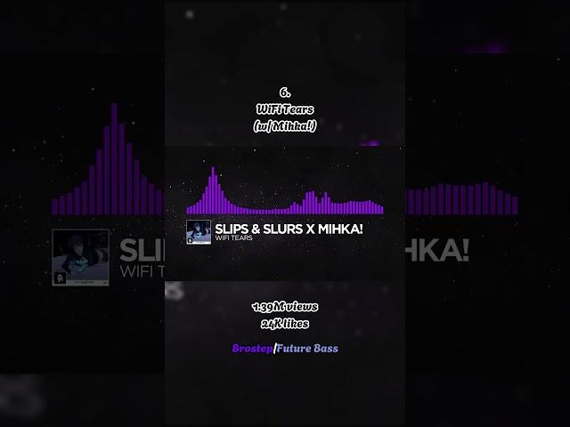 Top 10 most popular Monstercat songs from Slips & Slurs/Slippy