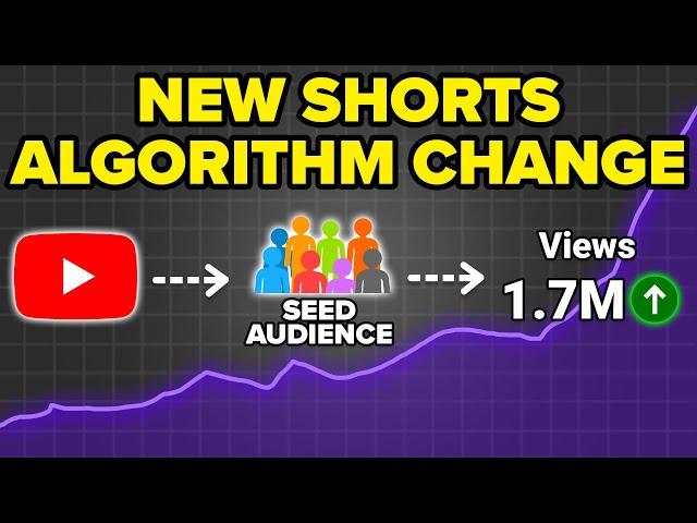 YouTube Shorts Algorithm Explained for 2025 (Hacks to Get MORE Subscribers in 7 Days)