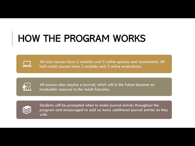 Introduction to program  - Certificate in Adult Education