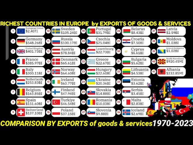 Top richest countries in  Europe by exports of goods and services 1970-2023