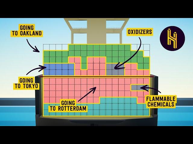 The Crazy-Complex Process of Organizing a Container Ship