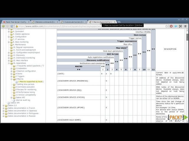 Zabbix Network Monitoring Tutorial: Actions | packtpub.com