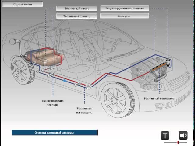 топливная система
