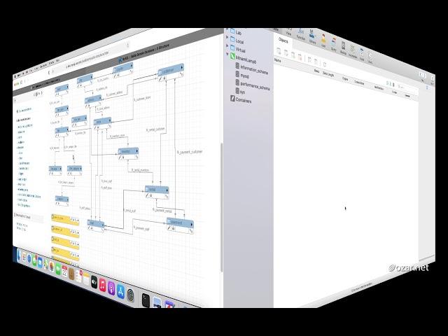 Installing Sakila Sample Movies Database on a MySQL server