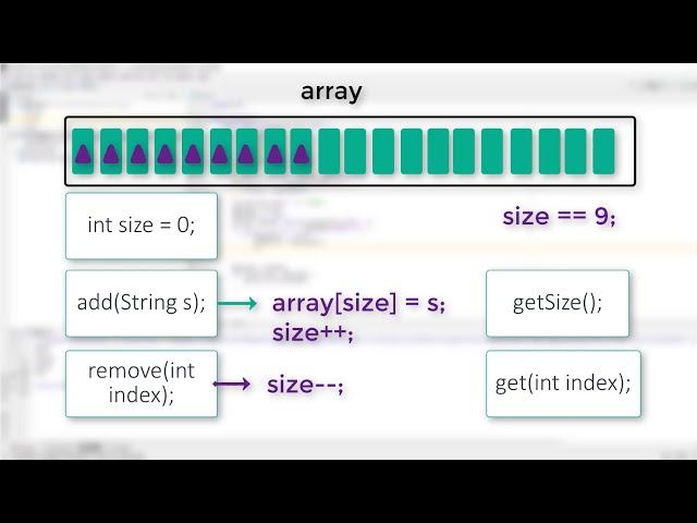 19. Java collections. Creating your own ArrayList