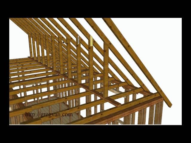 Using Walls Instead of Purlin Braces to Support Roof Rafters – Attic Remodeling Tips