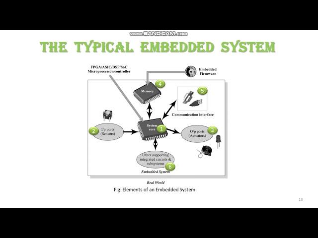 3. Core of the Embedded System - Part 1