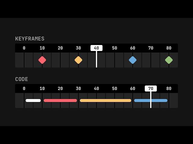 Animating with Code - Motion Canvas