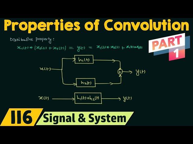 Properties of Convolution (Part 1)