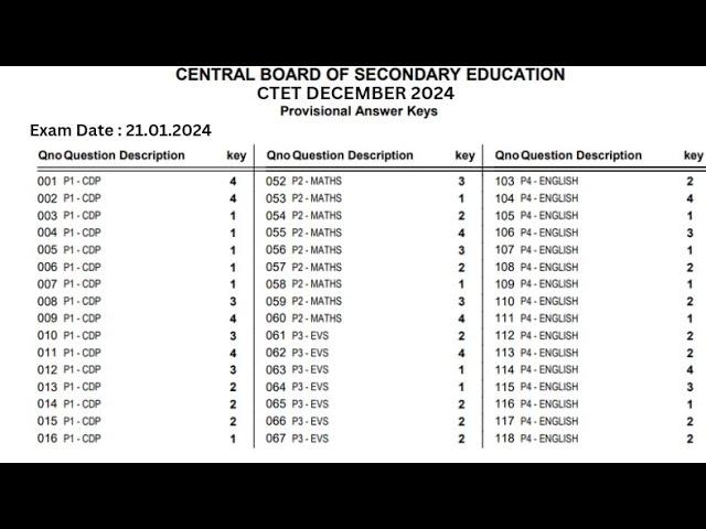 CTET 2024 Final Answer Key PDF Released @ctet.nic.in: Download Dec 2024 Question Paper-1/Paper-2