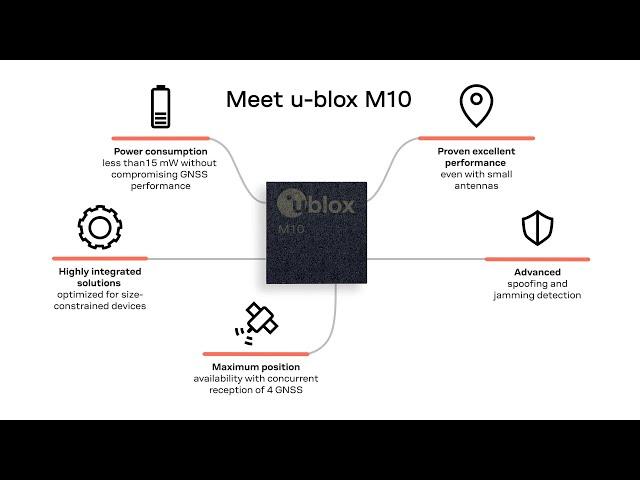 u-blox M10 - new low-power meter-level GNSS positioning platform