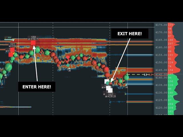 Bookmap Entries and Exits {vs. Money Management}