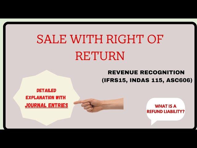 SALE WITH RIGHT OF RETURN ( Revenue Recognition - IFRS15, IndAS115, ASC606) With Journal Entries.