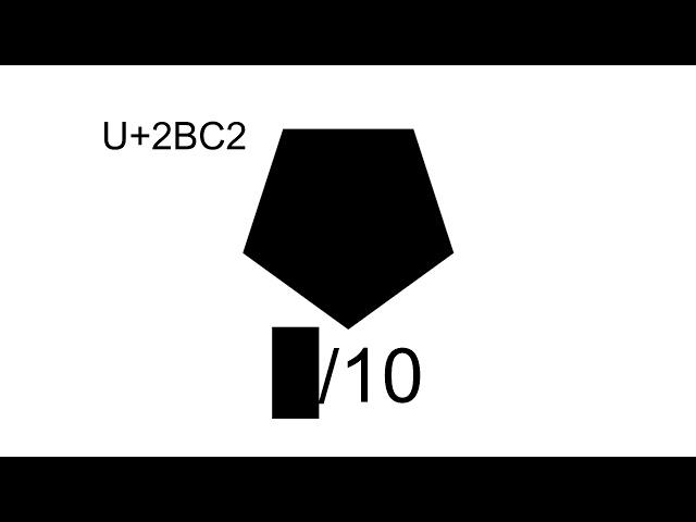 Rating Unicode Characters | Part 1